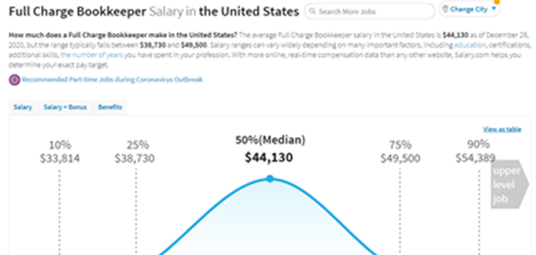 full charge bookkeeper cost